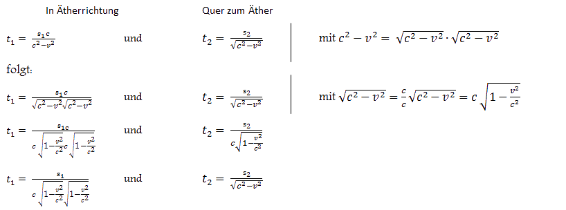 eine grafik