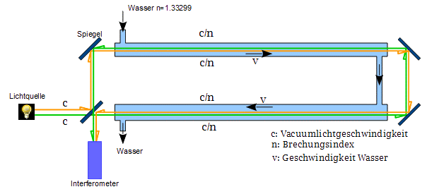 eine grafik