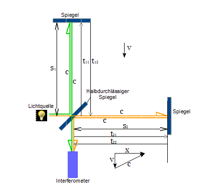 eine grafik