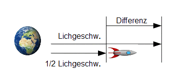 eine grafik